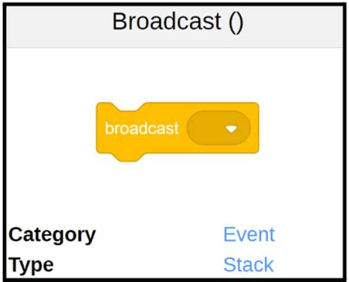 What is the use of broadcast in AngularJS