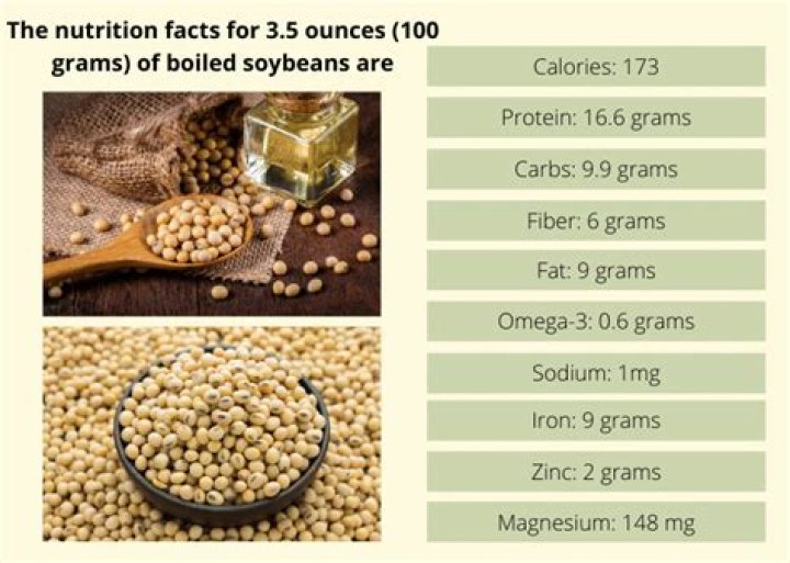 What is the value of soybeans