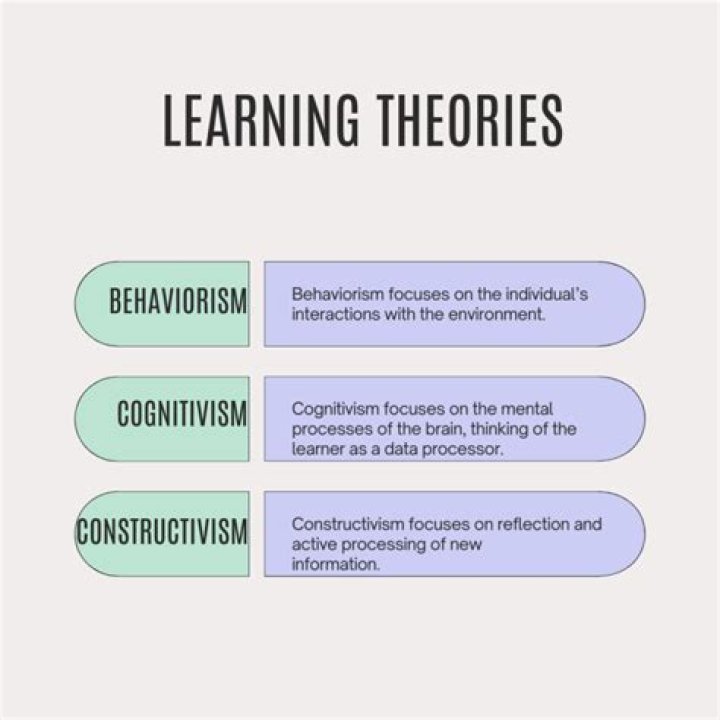 What learning theory means