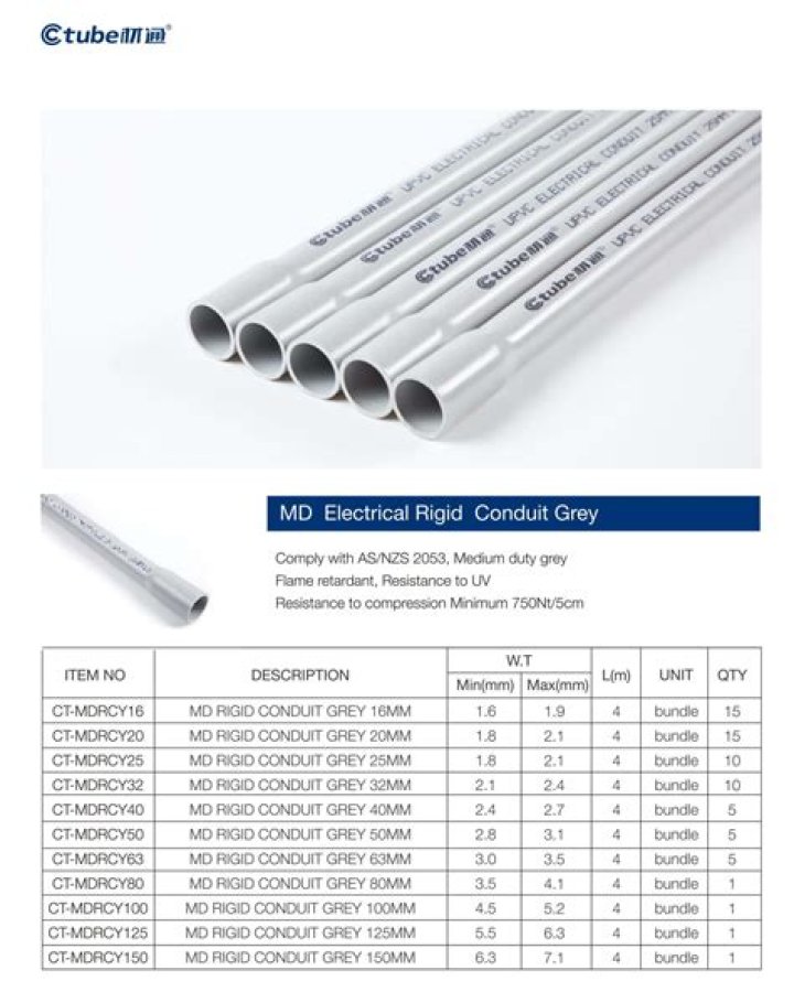 What length does electrical conduit come in