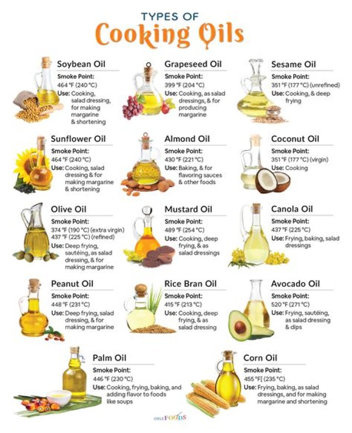 What oil should be used for frying