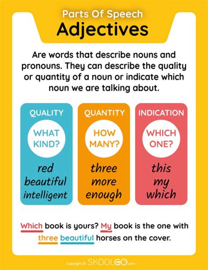 What part of speech is inventive