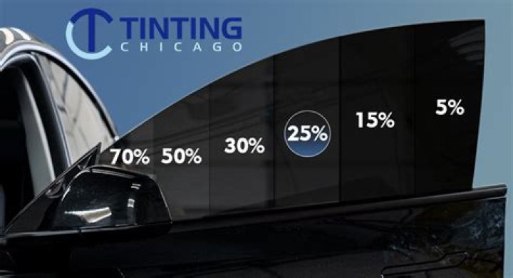 What percentage of tint is legal in GA