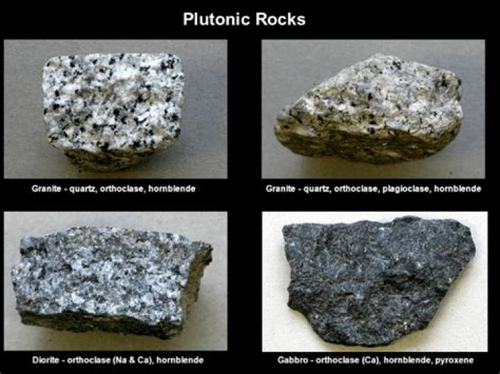 What rocks are plutonic