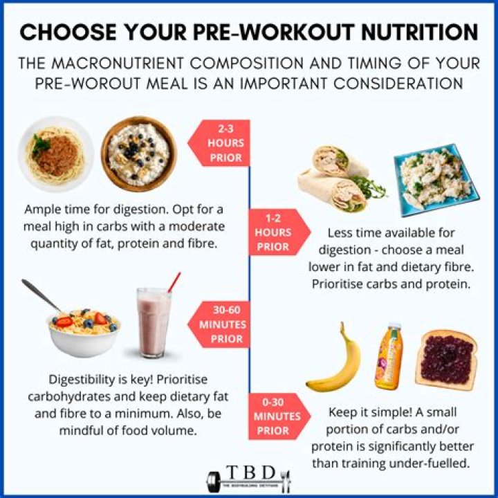 What should you eat before a workout