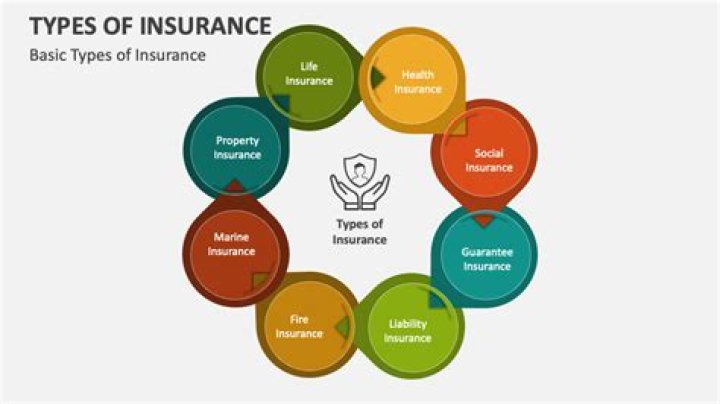 What specific kind of insurance is often written in conjunction