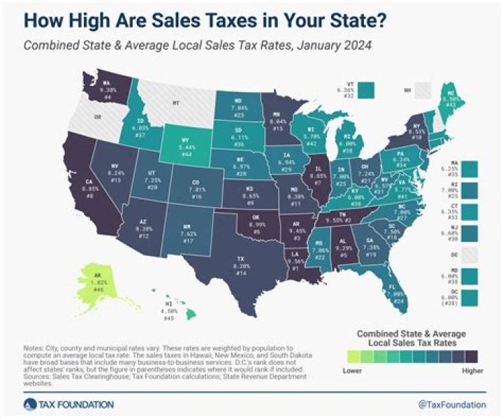 What state has the lowest tax burden