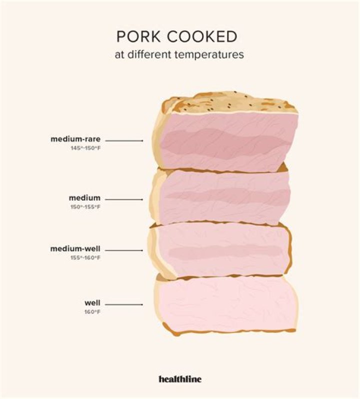What temperature should Pork be when cooked