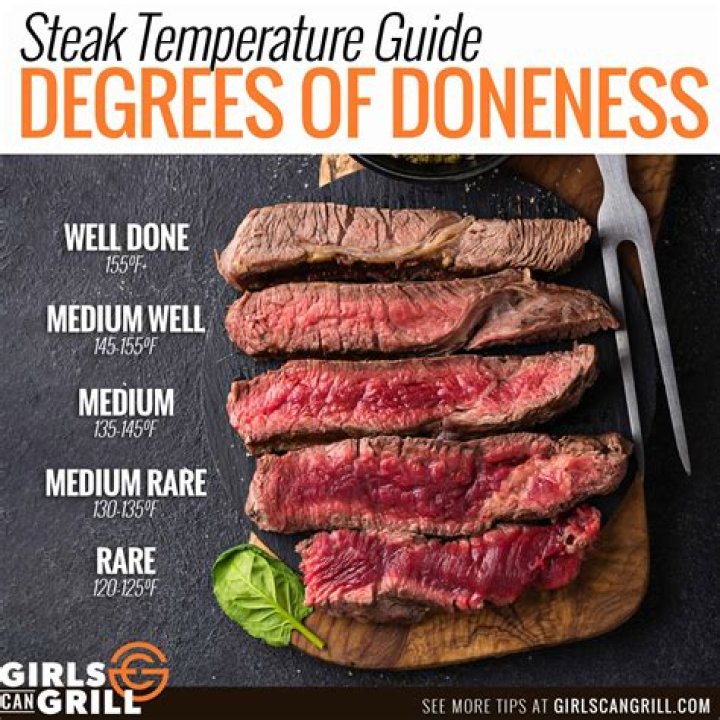 What temperature should you cook steak on