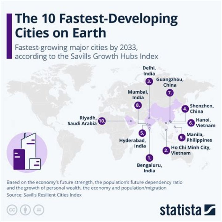 What term denotes the growth of cities