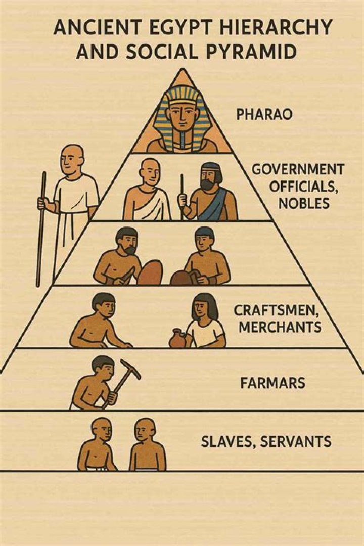 What type of economy did ancient Egypt have