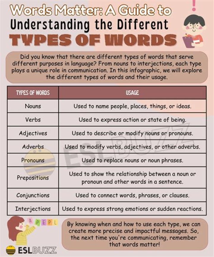 What type of word is Strode