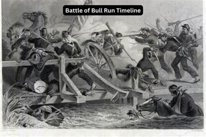What was the significance of the 2nd Battle of Bull Run