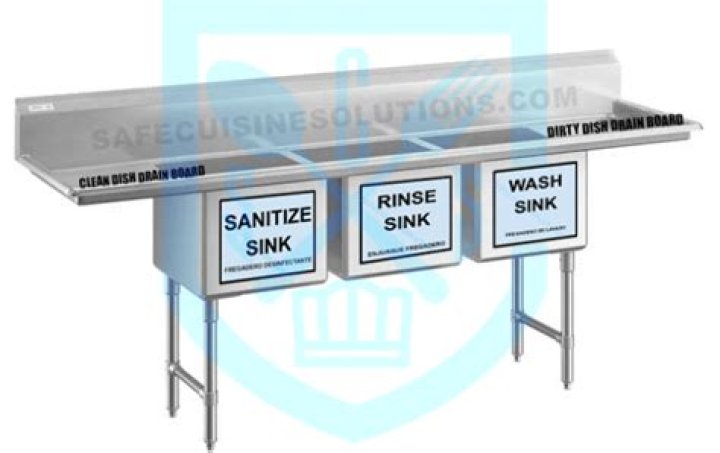 Whats not allowed in a 3 compartment sink