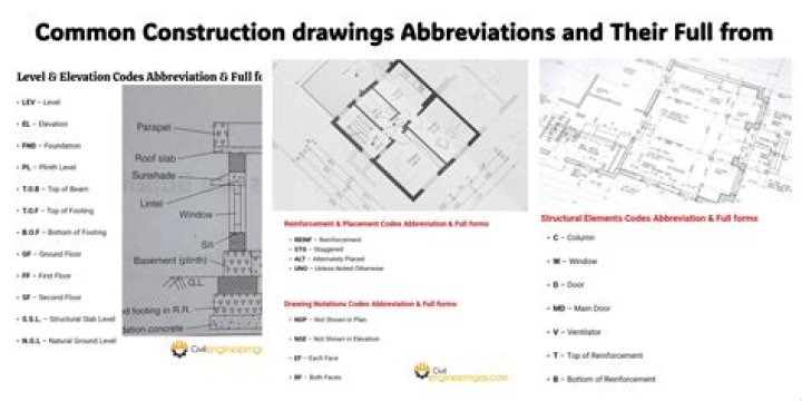 Whats the abbreviation for second floor