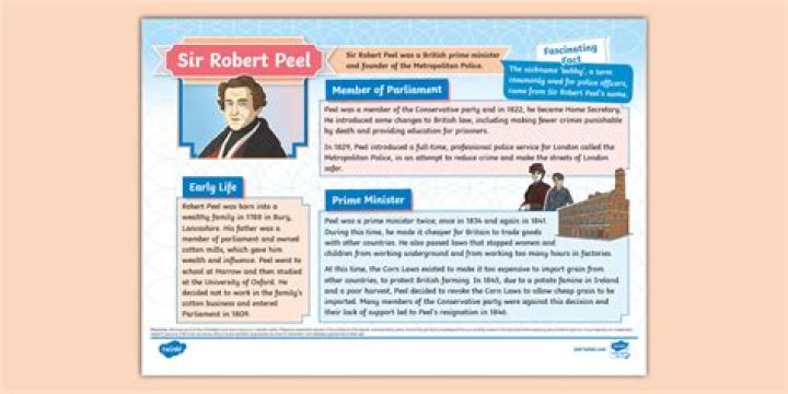 When did Robert Peel form the police