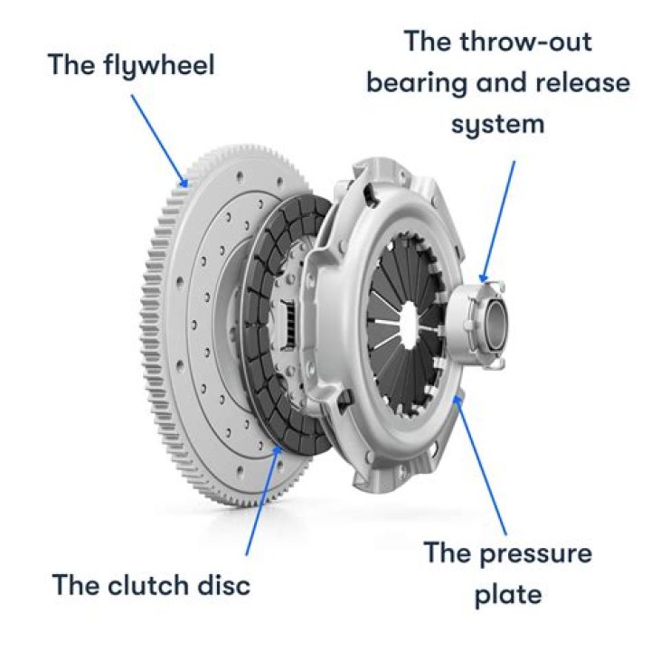 When should I replace my flywheel clutch