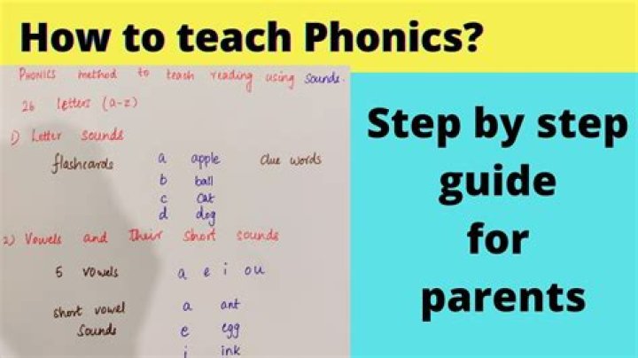 When should I start teaching phonics