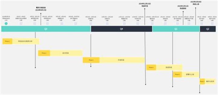 When was Jdk 11 release