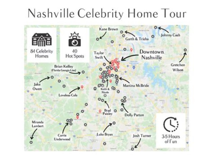 Where do all the Nashville stars live