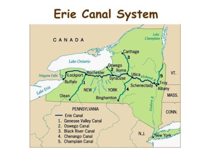 Where does the Erie Canal begin