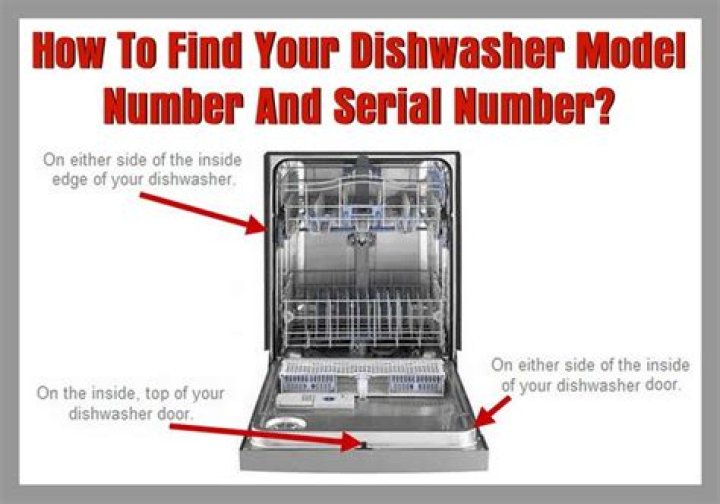 Where is model number on GE dishwasher