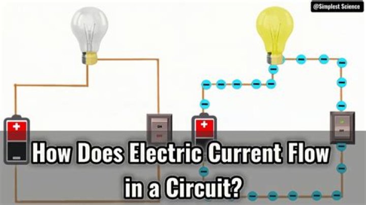 Which direction does electricity flow in a circuit