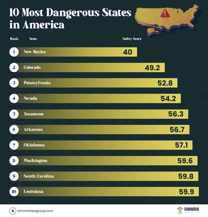 Which fault is currently believed to be the most dangerous in the Bay Area