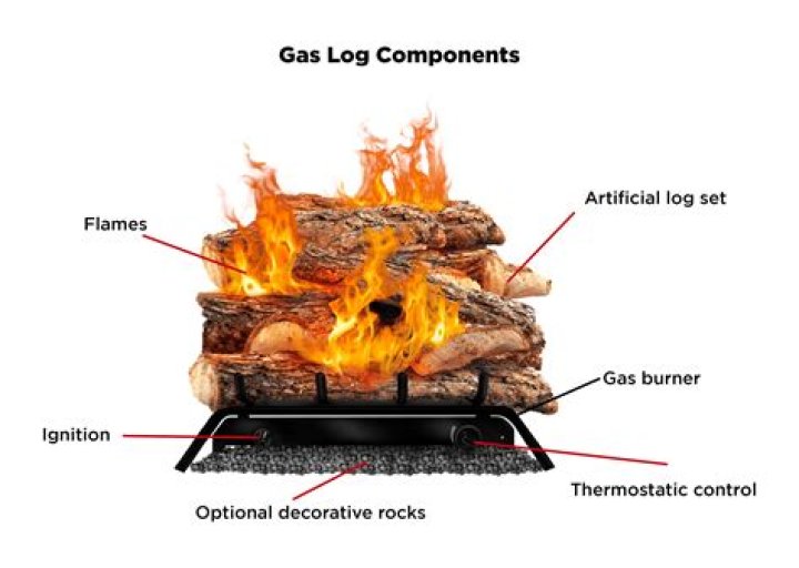 Which gas logs are the best