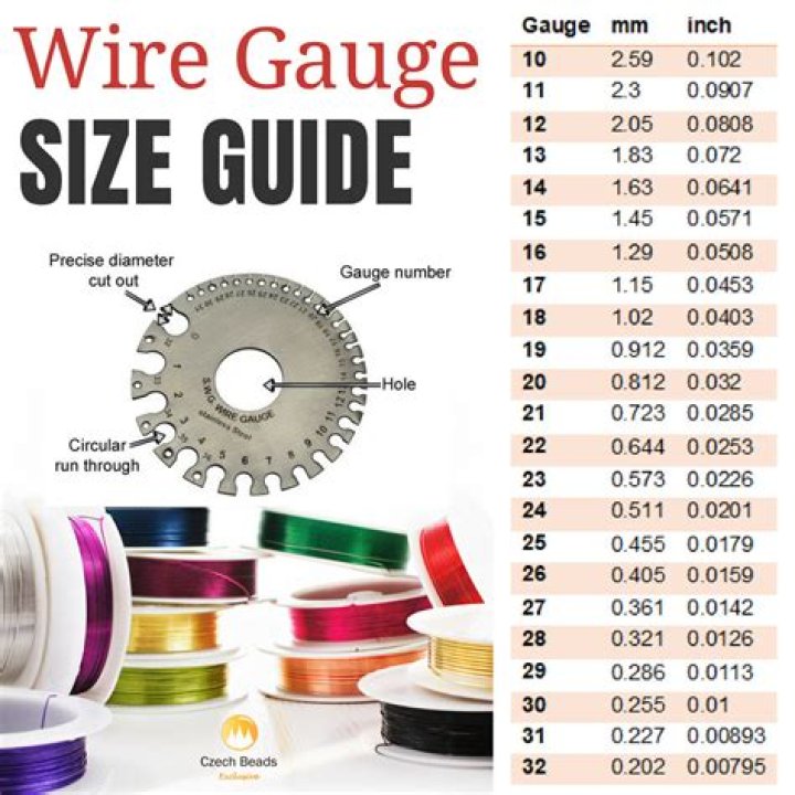 Which Gauge Wire Is Thicker