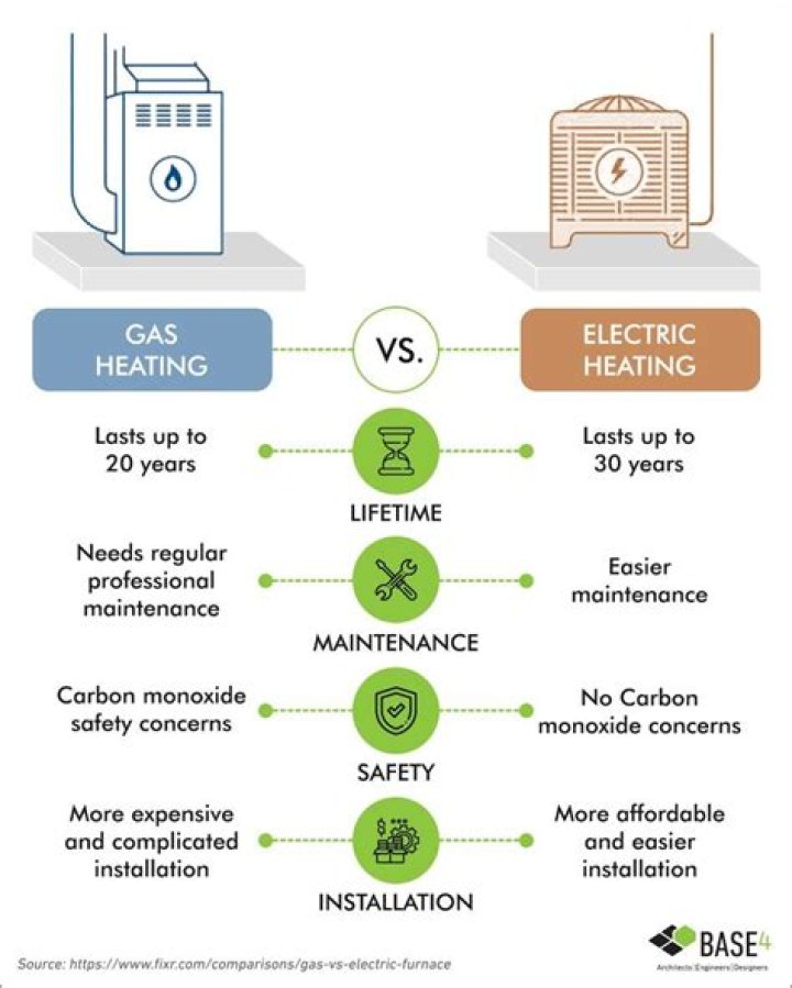 Which is cheaper oil or electric heating