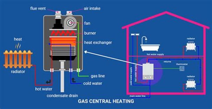 Which is the best central heating boiler