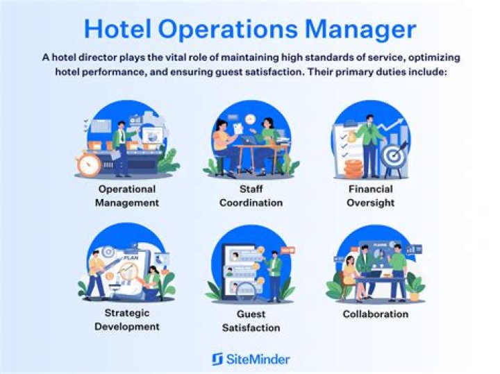 Which job is best in hotel management