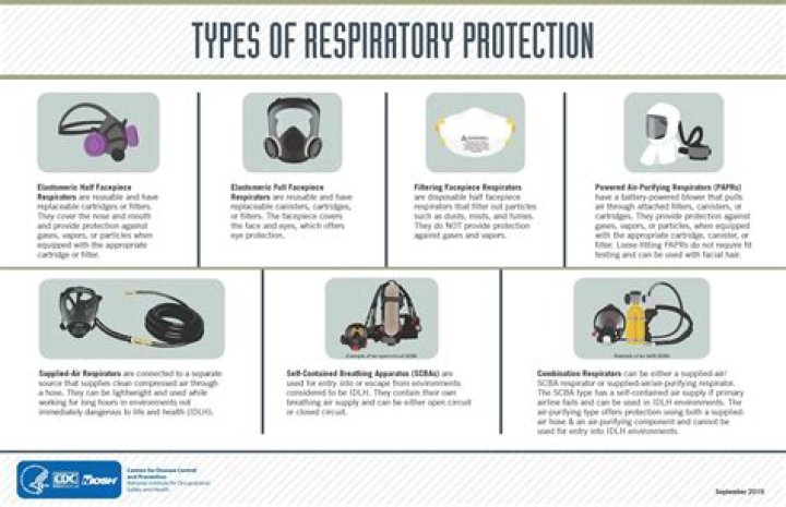 Which level of PPE provides no respiratory protection and minimal skin protection