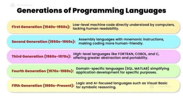 Which programming language is considered a third generation programming language 3gl )