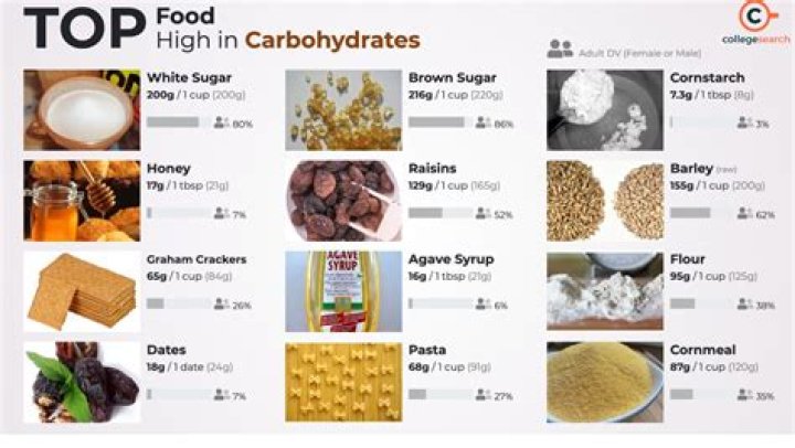 Which type of carbohydrate helps to maintain the health of the digestive tract