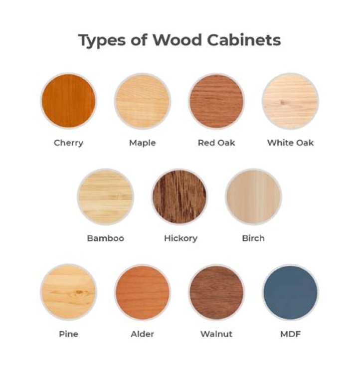 Which wood is cheapest for cabinets