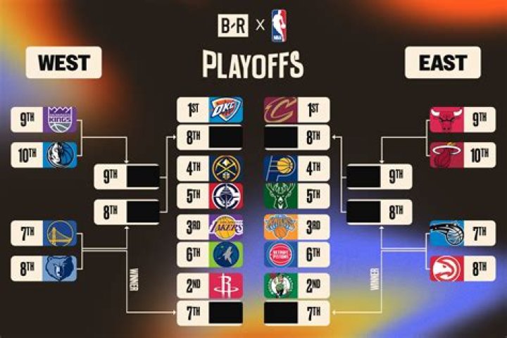 Who is going to the playoffs 2020