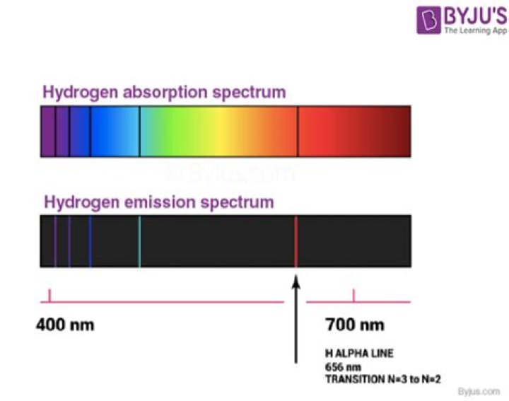 Why are the emission wavelengths for helium and hydrogen different