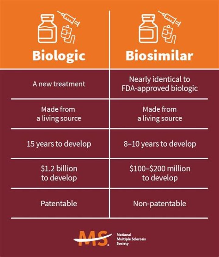 Why do Biologics end with MAB