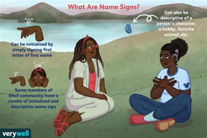 Why do deaf people use name signs