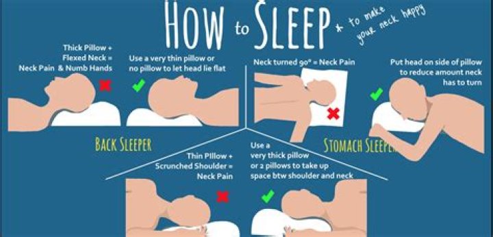 Why do I wake up with sore shoulders