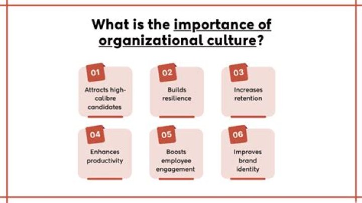 Why is culture important in marketing