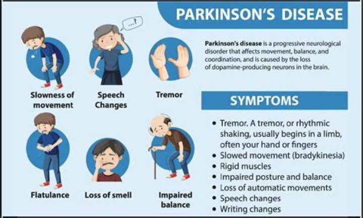 Why is Parkinsons disease different from Huntingtons disease