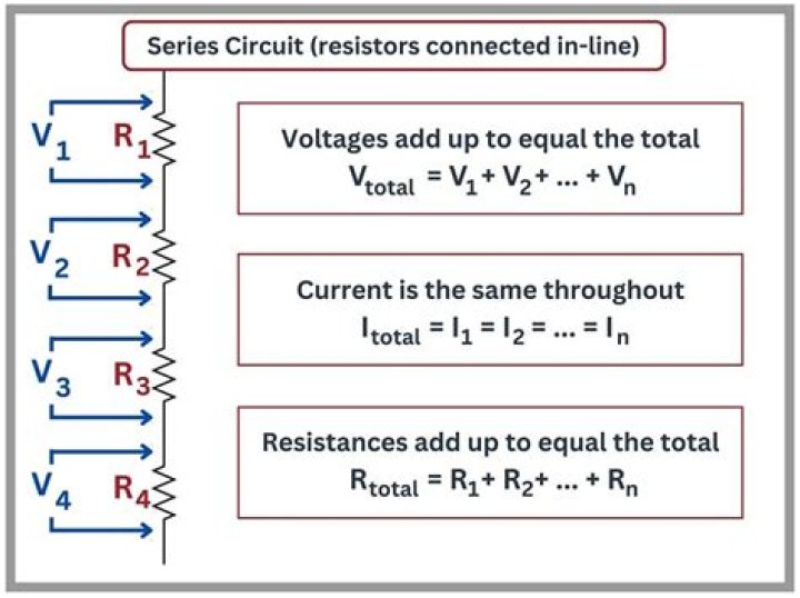 Why is the voltage drop the same in a parallel circuit