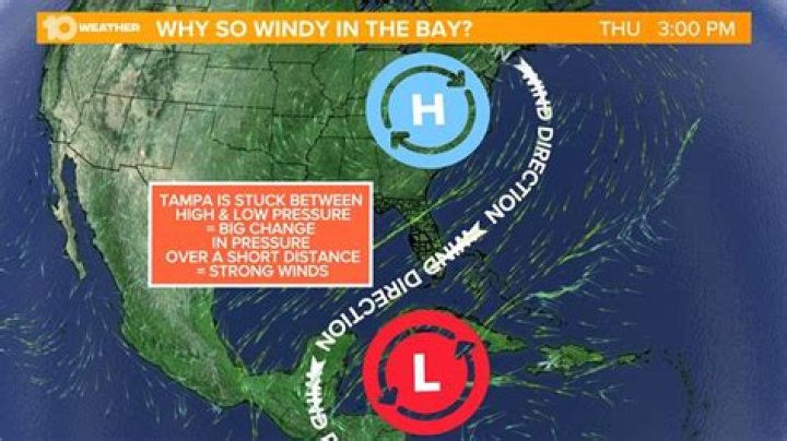 Why is the wind so loud