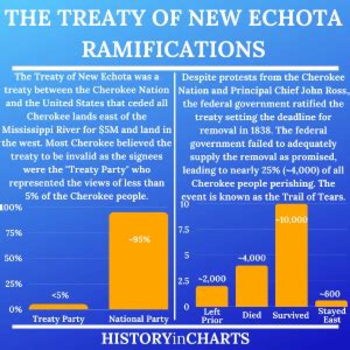 Why was the Treaty of New Echota invalid