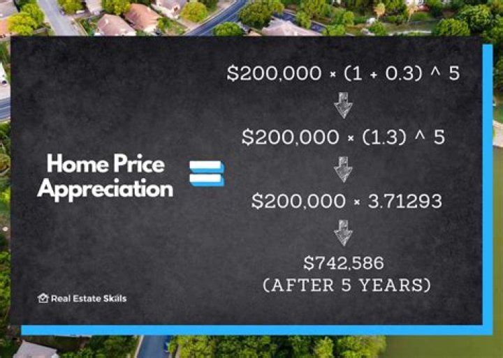 Will houses always appreciate in value over the long term